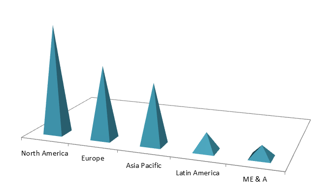 Global Oleochemicals Market Size, Share, Trends, Industry Statistics Report